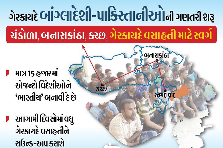 ગુજરાત / સિટીઝનશીપ એક્ટઃ પોલીસ 70 હજાર ખર્ચીને જે બાંગ્લાદેશીને ડિપોર્ટ કરે છે, તે 15 હજારમાં પાછો આવી જાય છે