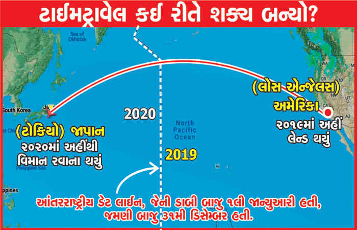 વિમાન ઊડયું ત્યારે 2020નું વર્ષ હતું, પણ ઉતરશે ત્યારે 2019નું વર્ષ હશે!