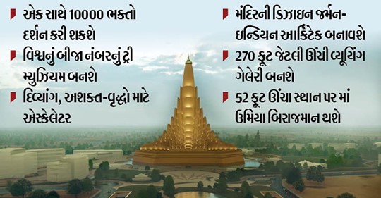 અમદાવાદમાં 1000 કરોડના ખર્ચે ઉમિયા માતાજીનું મંદિર બનશે, 28-29 ફેબ્રુ.એ શિલાન્યાસ, બે દિવસમાં બે લાખ ભક્તો આવશે